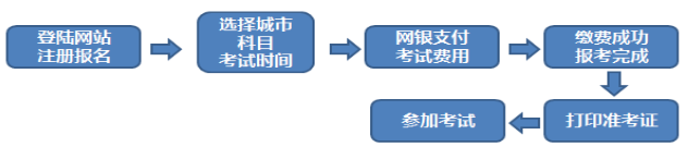 報名流程.png 報名流程.png