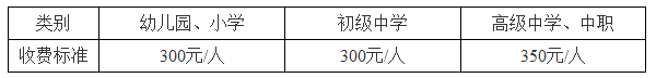 海南2018下半年教師資格證報名費用 海南2018下半年教師資格證報名費用