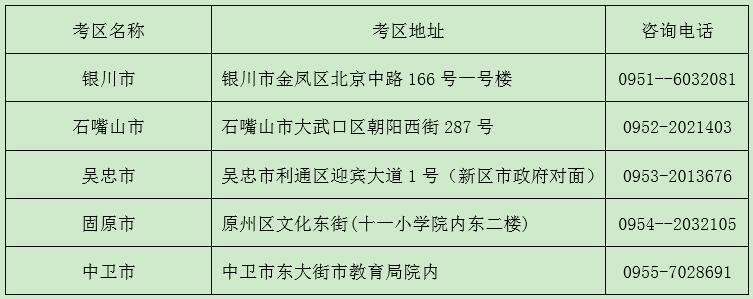 寧夏2018下半年教師資格證面試考區、考點設置 寧夏2018下半年教師資格證面試考區、考點設置